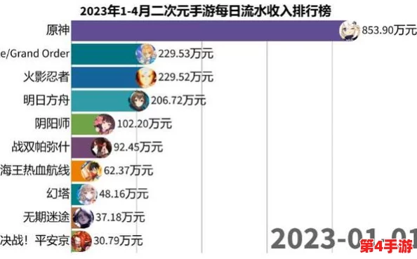 2024年度精选:探索顶尖二次元手游盛宴,大型沉浸式排行榜单揭晓! 2024年度精选:探索顶尖二次元手游盛宴,大型沉浸式排行榜单揭晓!