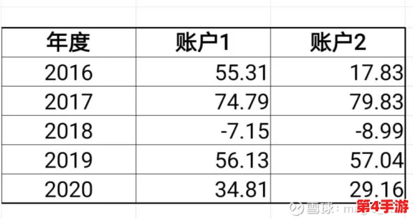 岳丰满多毛的大隂户投资情况：用户评价称收益稳定，服务贴心，整体体验非常满意