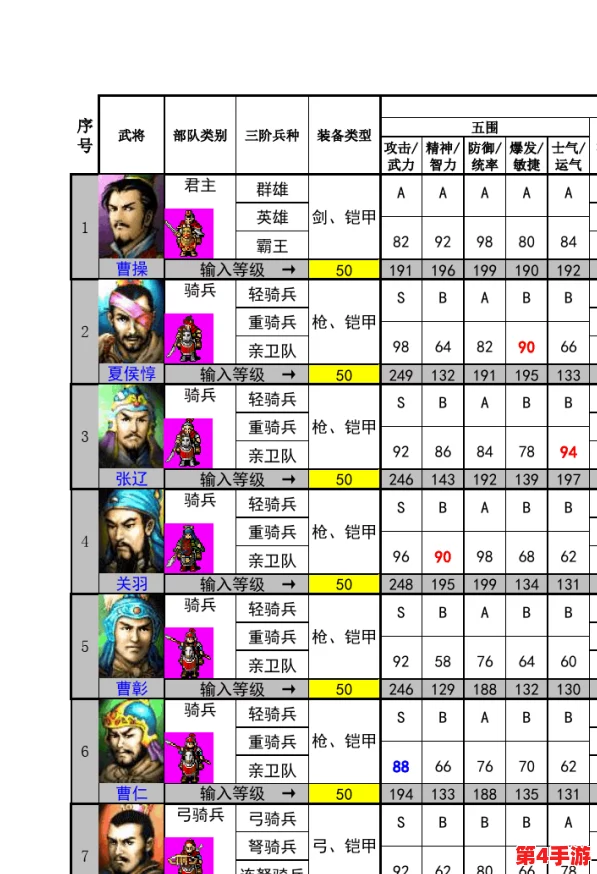 重塑霸业之路:〈幼年版曹操传奇〉武将培育与星级跃升策略全解 重塑霸业之路:〈幼年版曹操传奇〉武将培育与星级跃升策略全解
