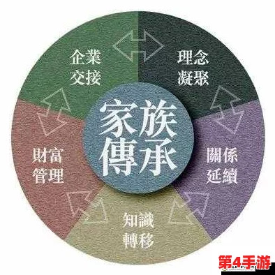 家族轮换：探讨在家庭中代际交替与角色变迁对亲情和责任的深远影响与意义