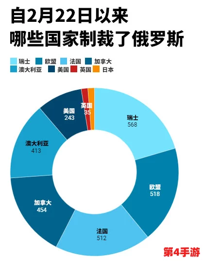 俄罗斯肥BBBBBB：从经济制裁到国际关系，深度解析其对全球局势的影响与未来走向