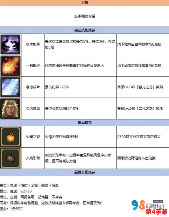 异世界勇者7.0革新版：炽焰法师顶级装备搭配策略与实战效能全剖析