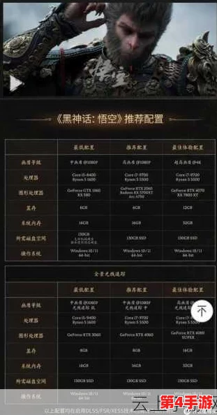 黑神话悟空:高阶挑战下的孙悟空专属配装策略与优化指南 黑神话悟空:高阶挑战下的孙悟空专属配装策略与优化指南