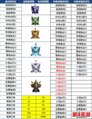 王者荣耀全新赛季段位继承机制详解:掌握规则,精准定位新赛季起点 王者荣耀全新赛季段位继承机制详解:掌握规则,精准定位新赛季起点