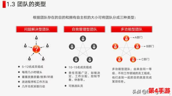 群体轮换：如何通过有效的团队管理提升工作效率与创新能力，促进组织发展与员工满意度