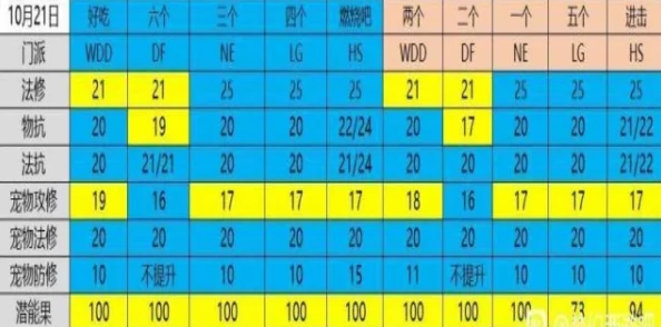 探索《梦幻西游》之旅：从零到175级，高效升级策略与所需时间全攻略