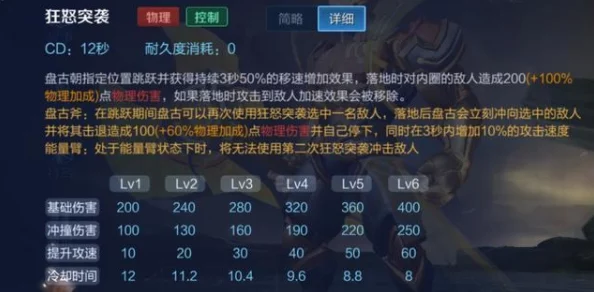 《星之破晓》独家揭秘：盘古创世之力全技能详览，掌握天地元素的终极奥义！