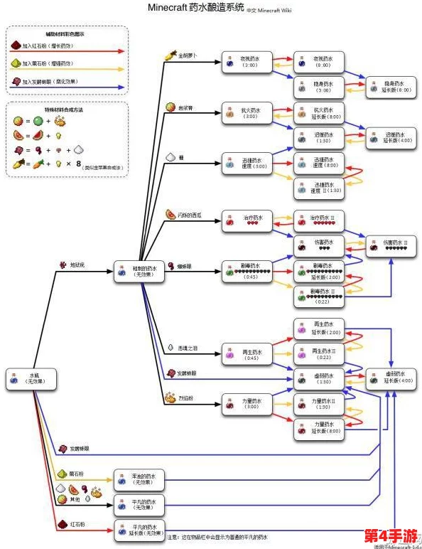 《我的世界》抗火药剂：详尽合成步骤与材料准备指南