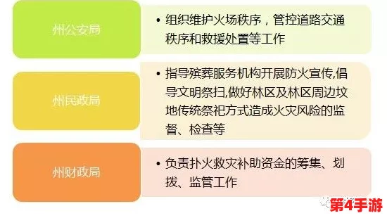 阿 5话我需要灭火：如何在紧急情况下高效应对火灾危机与保护生命安全