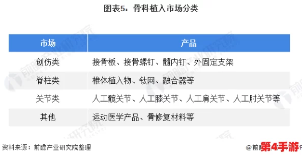 好满1v2骨科:深入分析其在现代医学中的应用与发展趋势,探讨患者康复的最佳方案与效果 好满1v2骨科:深入分析其在现代医学中的应用与发展趋势,探讨患者康复的最佳方案与效果