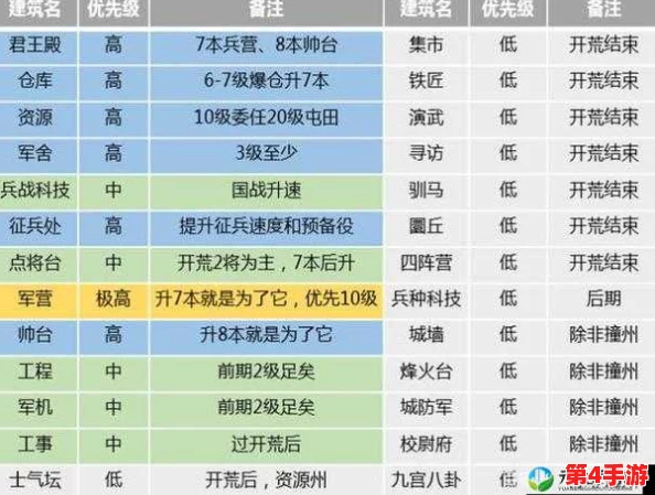 《三国志战略版》奇门八阵霸业全解析：揭秘名额争夺规则与策略布局要点