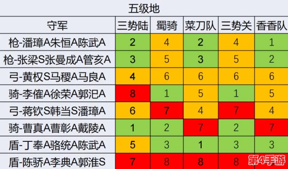 《三国志战略版》奇门八阵霸业全解析:揭秘名额争夺规则与策略布局要点 《三国志战略版》奇门八阵霸业全解析:揭秘名额争夺规则与策略布局要点
