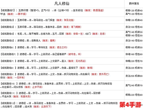 凡人修仙传人界篇：全面解析道义值获取策略与途径