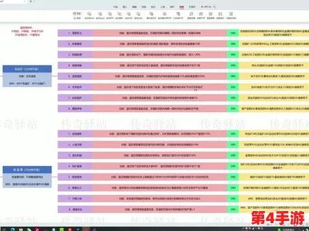 七日世界1.3版本温控塔全面升级指南：材料需求与性能提升一览表详解