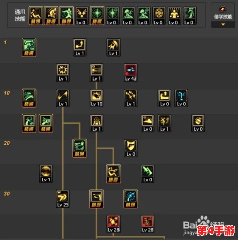 DNF漫游之路:探索枪神与沾血蔷薇,哪类职业更胜一筹? DNF漫游之路:探索枪神与沾血蔷薇,哪类职业更胜一筹?