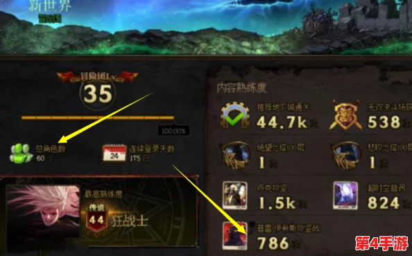《地下城与勇士》中，哪些团本既能享受游戏乐趣又带来丰厚收益？