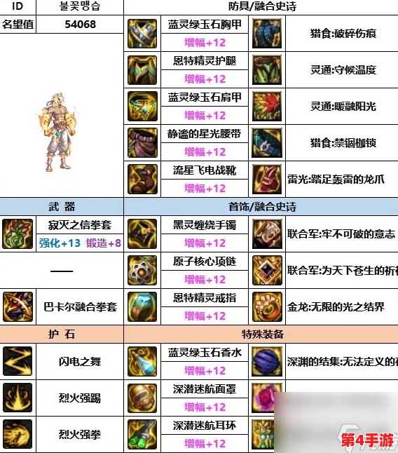 DNF中首饰装备与职业特性深度关联:揭秘哪些职业最适合搭配特定首饰 DNF中首饰装备与职业特性深度关联:揭秘哪些职业最适合搭配特定首饰