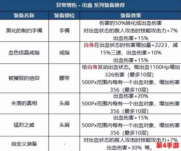 DNF战术套装最佳适配职业:探索哪些角色能将其优势发挥至极致 DNF战术套装最佳适配职业:探索哪些角色能将其优势发挥至极致