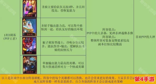 宇宙武道会:全面进阶指南——英雄升星必备材料与策略解析 宇宙武道会:全面进阶指南——英雄升星必备材料与策略解析