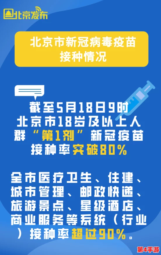 韩国一区:新冠疫苗接种率突破80%,政府宣布进一步放宽疫情限制措施 韩国一区:新冠疫苗接种率突破80%,政府宣布进一步放宽疫情限制措施