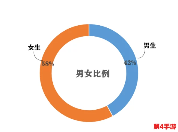 男生女生插插插：最新研究显示，性别差异在社交互动中对人际关系的影响愈发显著