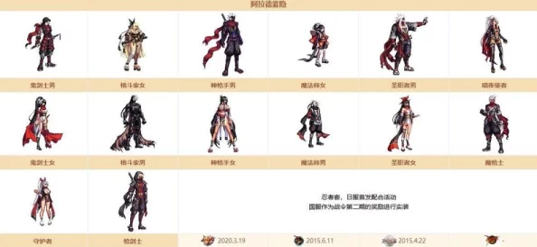 《地下城与勇士》战术套装最适合哪些职业？深度搭配策略大揭秘！