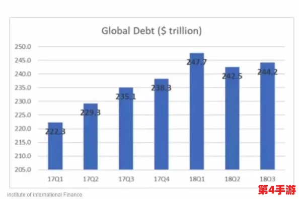 美国又粗又大：最新数据显示，美国经济增长速度超出预期，推动全球市场信心回暖