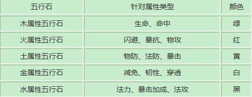 神仙道五行系统解锁等级揭秘:多少级才能开启神秘力量? 神仙道五行系统解锁等级揭秘:多少级才能开启神秘力量?