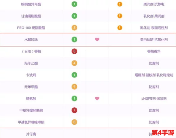 17c一起草+ 国卢：用户评价揭示了这款产品的真实体验与使用效果，值得一试！