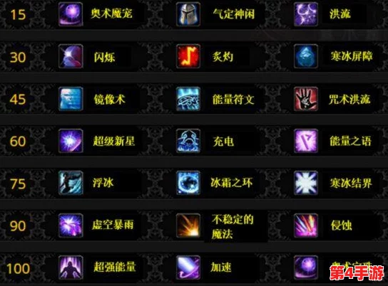 魔兽世界法师专精深度探讨:奥术、火焰与冰霜,哪个才是你的强势之选? 魔兽世界法师专精深度探讨:奥术、火焰与冰霜,哪个才是你的强势之选?