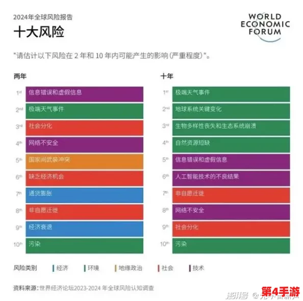 暗黑吃瓜爆料：2024年全球气候变化引发的社会动荡与经济危机背后的真相解析