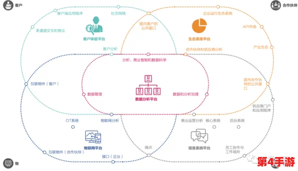 在黄台中心2023下，探讨未来发展方向的全新思维与策略