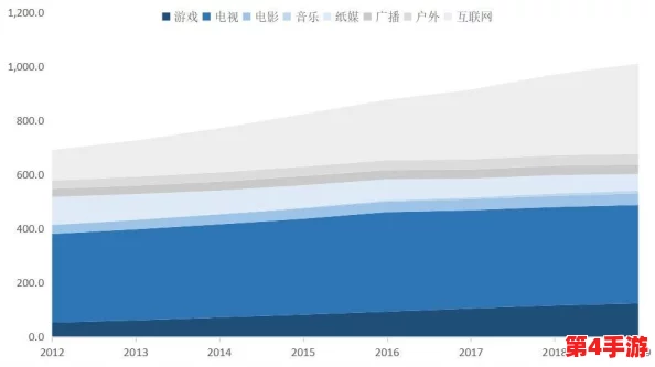 17c视频历史观看记录：从用户行为分析看内容消费趋势与偏好变化