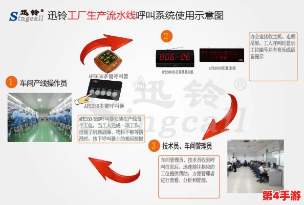 挂机工厂：工业区全攻略指南，图文详解高效生产秘籍