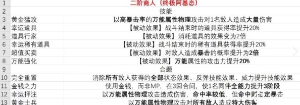 《暗喻幻想》游戏攻略:商人高效刷钱策略与独门技巧大公开,轻松积累财富秘籍! 《暗喻幻想》游戏攻略:商人高效刷钱策略与独门技巧大公开,轻松积累财富秘籍!