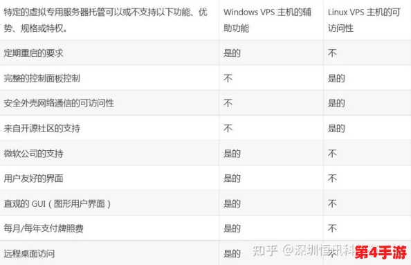 美国和欧洲windowsvps的区别:一目了然,优劣尽显,服务与性能各有千秋 美国和欧洲windowsvps的区别:一目了然,优劣尽显,服务与性能各有千秋