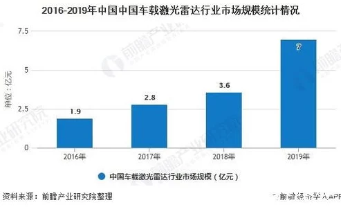 x7x7x7任意噪2024趋势分析与未来展望
