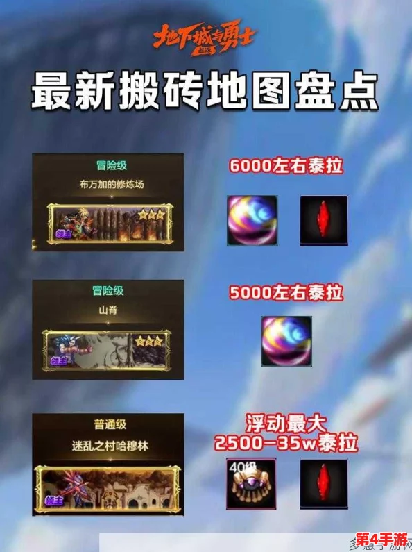 地下城与勇士》高效搬砖攻略:揭秘最佳金币产出地图,助你财富迅速累积! 地下城与勇士》高效搬砖攻略:揭秘最佳金币产出地图,助你财富迅速累积!