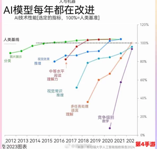 张婉莹的暑期作业1080p外网:2024年人工智能与可持续发展的新趋势分析 张婉莹的暑期作业1080p外网:2024年人工智能与可持续发展的新趋势分析