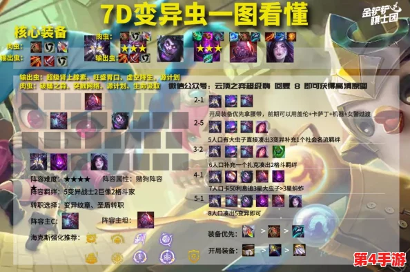 《金铲铲之战》S10锐雯技能全面解析:护盾与物理伤害双效加持,展现非凡战斗能力 《金铲铲之战》S10锐雯技能全面解析:护盾与物理伤害双效加持,展现非凡战斗能力