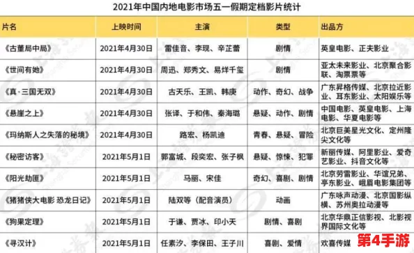 《七日世界》1.3版本定档2024年10月17日中午12点，雪国新章震撼开启