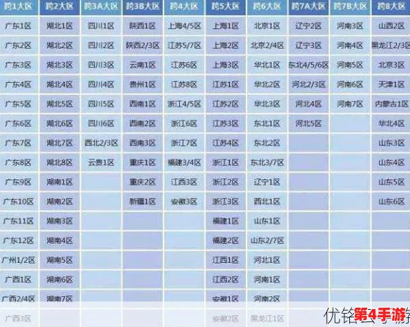 DNF玩家热议：揭秘跨区上分难度巅峰，哪个大区成为挑战极限的舞台？