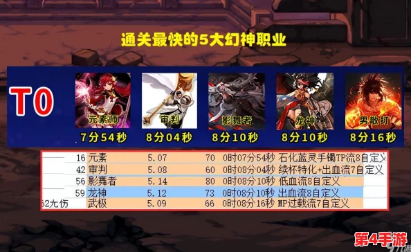 2018年DNF角色强度排行：谁是最强王者？详细对比与玩家心得分享