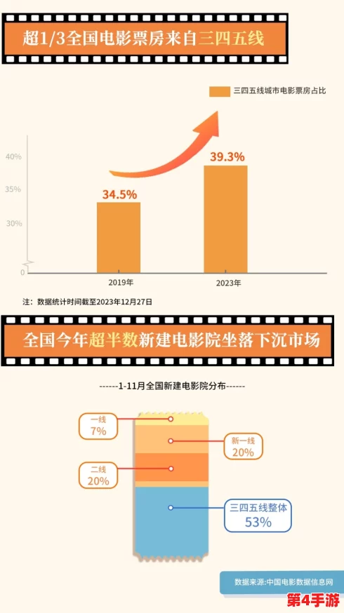 国产大片黄色:引发观众热议,背后隐藏的文化现象与市场趋势分析 国产大片黄色:引发观众热议,背后隐藏的文化现象与市场趋势分析