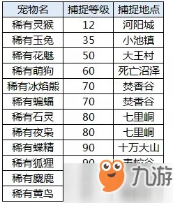 西普大陆探险指南：高效捕捉稀有宠物技巧与策略全解析