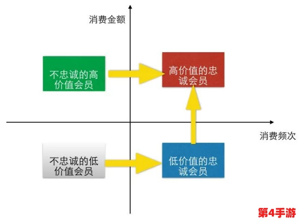 试看120秒会员体验：深入分析短时间内的用户感受与潜在价值，揭示会员服务的真实魅力与不足之处