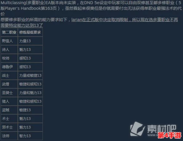 博德之门3全面探索:绿色诗人BD配置特色与实战应用指南 博德之门3全面探索:绿色诗人BD配置特色与实战应用指南