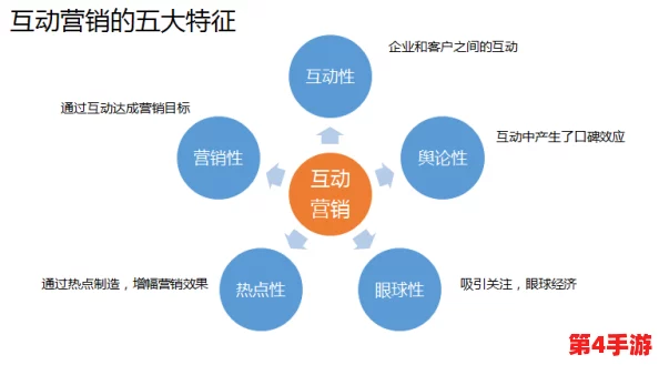 人与物动性:从人类情感到物品互动的深层次关系解析与思考 人与物动性:从人类情感到物品互动的深层次关系解析与思考