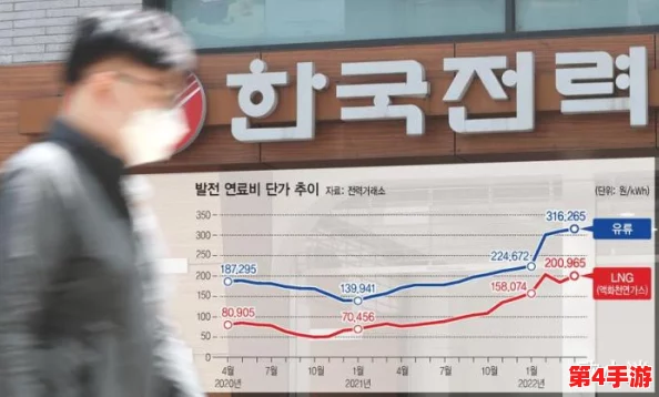 韩国三色电费202免费吗现在？分析当前政策对居民生活的影响与未来发展趋势