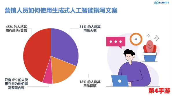 红桃视颢少:2024年人工智能与社交媒体的融合对年轻人的影响分析 红桃视颢少:2024年人工智能与社交媒体的融合对年轻人的影响分析